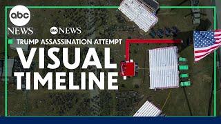 Trump shooting timeline: How the assassination attempt unfolded