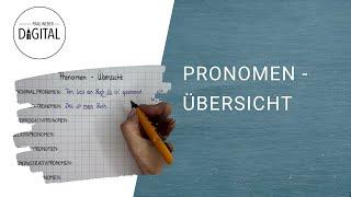 Pronomen - sieben wichtige Pronomengruppen (inkl. Arbeitsblatt)