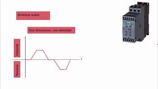 Curso Variadores de Velocidad para motores de AC 01 Introducción