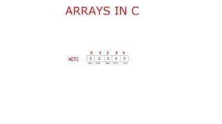 Basics of Arrays: C Program