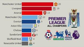 Premier League | All English Football Champions (1889 - 2024)