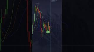 Did I Just Catch the Perfect Trade?  #1miniqoptionstratgy #stocks #leveragetrader