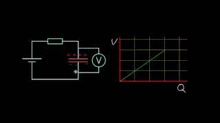 Energy stored on a capacitor