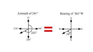 Grid Azimuth Video Revision