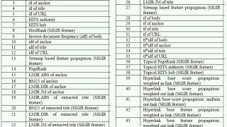 IR20.9 Learning to rank: features