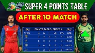 Asia cup 2022 super 4 points table | Asia Cup Points Table | Asia cup 2022 latest Points table Today