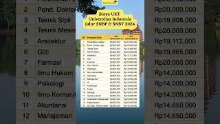 Biaya UKT Universitas Indonesia (UI) Jalur SNBT dan SNBP 2024!