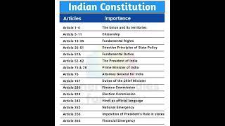 indian Constitution/important articles /ssc exams