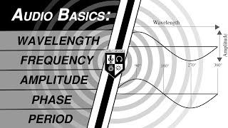 AUDIO BASICS (Part 2): Properties of a Sound Wave