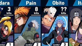 Strongest Characters Defeated by Akatsuki | Naruto and Boruto
