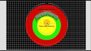Relativity, the observable universe, the pseudo-unobservable universe, and the unobservable universe