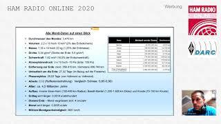 Von Null auf Hundert zum Mond | HAM RADIOnline 2020