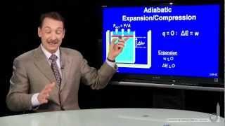 Adiabatic Expansion/Compression