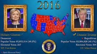 U.S. Presidential Elections 1789-2020