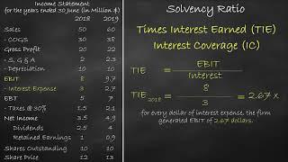 Solvency Ratio - Times Interest Earned or Interest Coverage Ratio