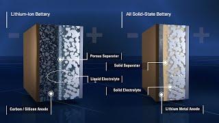 Solid State Batteries