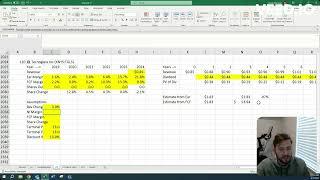 Present value of TGLS