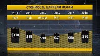 Новости экономики за 25 мая: как колебания нефтяного рынка влияют на Беларусь?