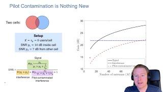 Cracking the Pilot Contamination Nut in Massive MIMO