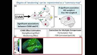 OHBM 2022 | 192 | Symposium | Barnaly Rashid | Early Risk and Late Life Resilience…