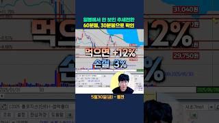 30분봉으로 보면 보이는 추세 전환 차트#툴젠#주식단테#주식고수
