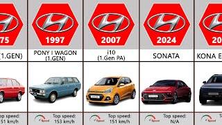 Hyundai Evolution (1975-2024)