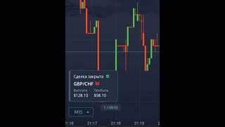 Простой технический анализ для НОВИЧКОВ на Pocket Option  