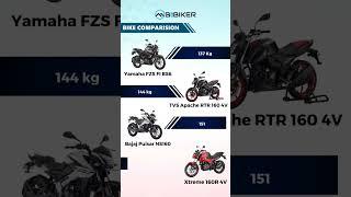 Top Best 160cc Bikes Under Rs 1.5Lakhs. #yamaha #bajaj   #hero #tvs #ns160 #apache #xtreme #160