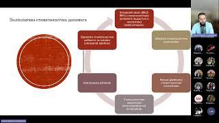 III.1 - Організація хірургічної стоматологічної допомоги. Видалення зубів, ускладнення