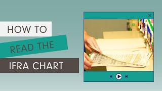 How to Read the IFRA Chart | Village Craft & Candle