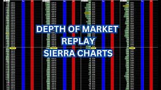 How To Replay Full Market Depth | Backtest | Sierra Charts