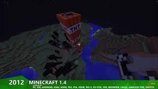 Evolution Minecraft 2009 For 2020