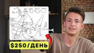  Самый ЦЕННЫЙ Урок По ВОРОНКАМ ПРОДАЖ Который Вы Когда-Либо Посмотрите (6+ Лет Опыта)
