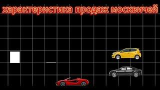 #4 Как нанять продажника, который не сливает бюджет #менеджерпопродажам #бизнес  #повышениепродаж