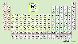 How to Read the Periodic Table