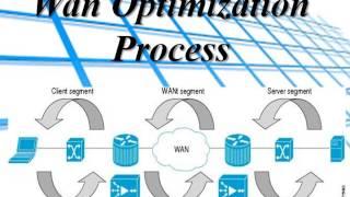 Powerful Wan Optimization Technology