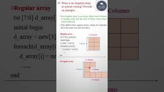 Systemverilog  Interview questions 25/n  #vlsi #education#shorts #designverification #systemverilog