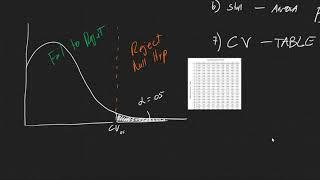 Hypothesis Testing: ANOVAs - single factor