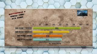 7800X3D vs 5800X3D vs 5800X vs 5600X Benchmarks - Tested in 15 Games and Applications