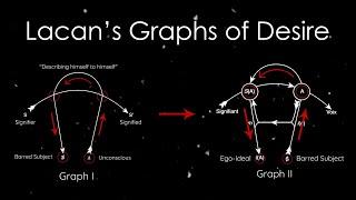 Lacan's Graphs of Desire: Part I