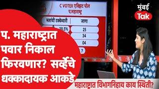 Maharashtra Election Exit Poll : प.महाराष्ट्रात कोणाची सत्ता? नव्या सर्व्हेचे आकडे समोर