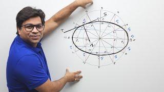 TANGENT AND NORMAL | ELLIPSE | CONCENTRIC CIRCLE METHOD