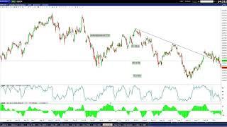 Dax Ausblick KW41 Auf dem punkt gebracht