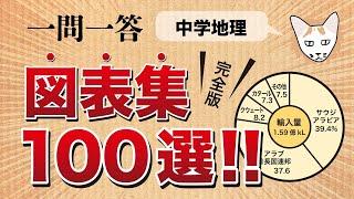 【中学地理】一問一答　図表集１００選！！【完全版】