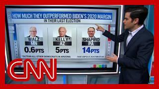 Harry Enten: Electoral math points in one direction for Harris’ VP pick