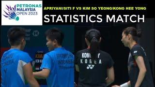 APRIYANI RAHAYU/SITI FADIA VS KIM SO YEONG/KONG HEE YONG MALAYSIA OPEN 2023. STATISTICS MATCH.