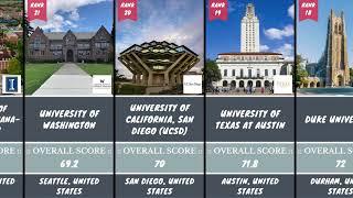 List of Top 25 Best Universities in USA