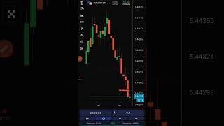 Мартингейл. Стратегия для бинарных опционов UTE LIMITED