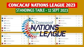 Update standings table Concacaf Nations League as 12 September 2023