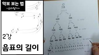 악보 보는 법 2 / 음표의 길이